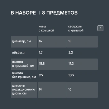 Набор посуды Rondell Bojole RDS-824