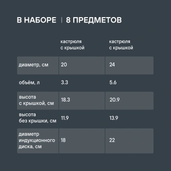 Набор посуды Rondell Bojole RDS-824