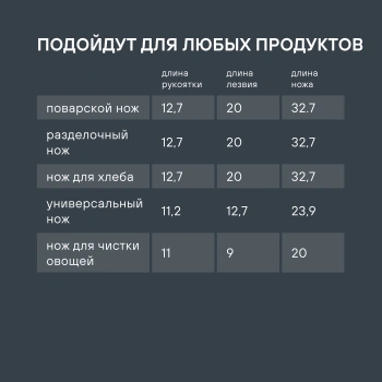 Набор ножей кухон. Rondell Urban RD-1010