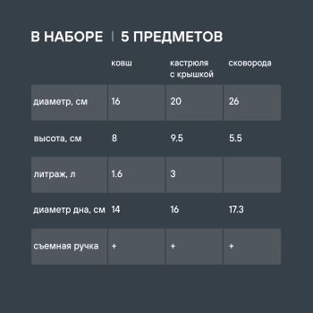 Набор посуды Rondell Kortado RDA-1012
