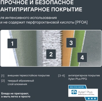 Набор посуды Rondell I-unique RDA-1071