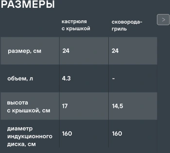 Набор посуды Rondell I-unique RDA-1071