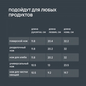 Набор ножей кухон. Rondell Urban Ultimate RD-1130