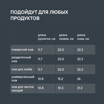 Набор ножей кухон. Rondell Spata RD-1132