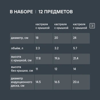 Набор посуды Rondell Flamme RDS-1187