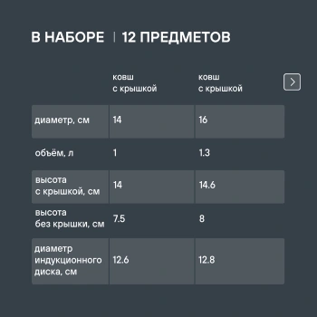 Набор посуды Rondell Flamme RDS-1187