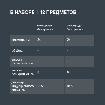 Набор посуды Rondell Flamme RDS-1187