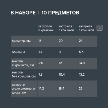 Набор посуды Rondell Savvy RDS-1189