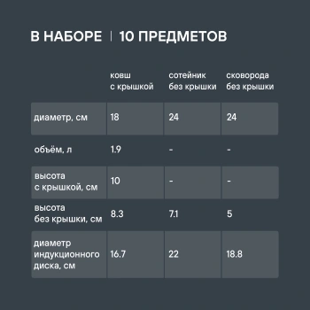 Набор посуды Rondell Savvy RDS-1189