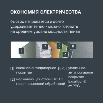 Сковорода Rondell Stern RDS-1264