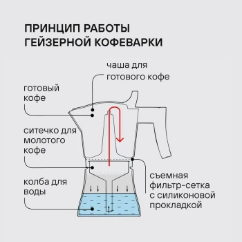 Кофеварка гейзерн. Rondell Kafferro RDA-1275