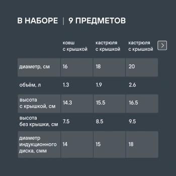 Набор посуды Rondell Erbe RDS-1290