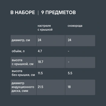 Набор посуды Rondell Erbe RDS-1290