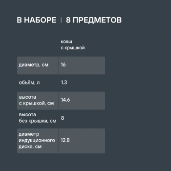 Набор посуды Rondell Prime RDS-1291