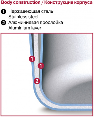 Ковш Rondell RainDrops RDS-1292