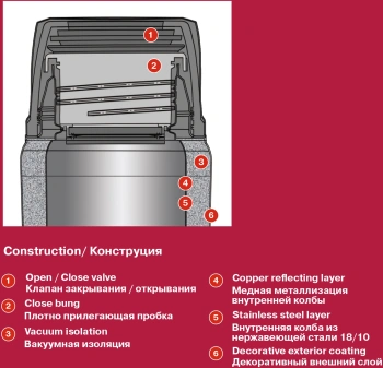 Термос для еды Rondell Walzer RDS-1303