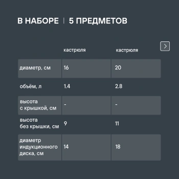 Набор посуды Rondell Stark RDS-1315