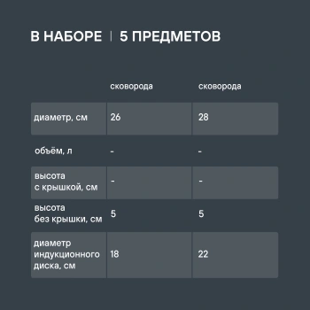 Набор посуды Rondell Stark RDS-1315