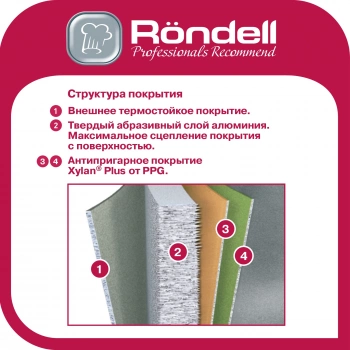 Набор посуды Rondell Strike RDS-1421