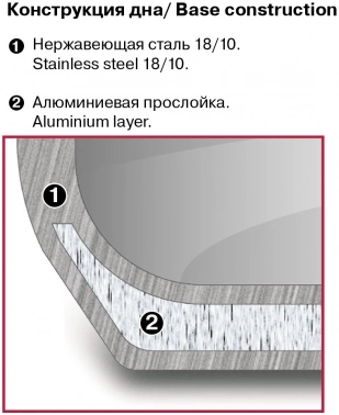 Кастрюля Rondell Etery RDS-1599