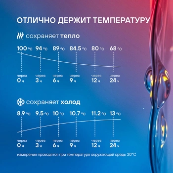 Термос для напитков Rondell Tierno RDS-1657