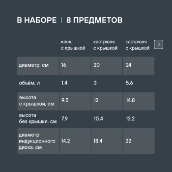 Набор посуды Rondell Savvy RDS-1662