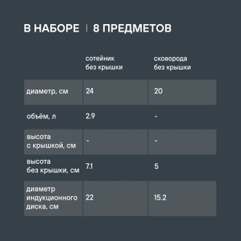 Набор посуды Rondell Savvy RDS-1662