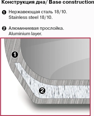 Кастрюля Rondell Calypso RDS-1671