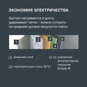 Сковорода Rondell Prime RDS-1677