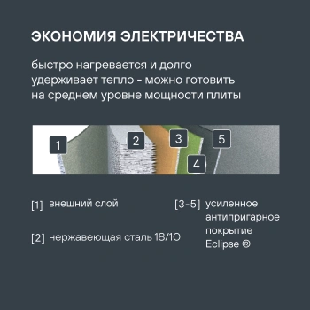 Сковорода Rondell Prime RDS-1678