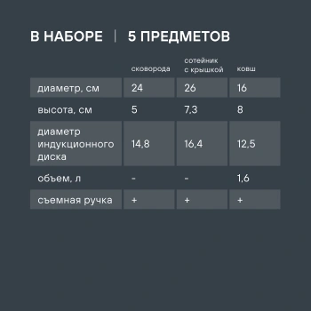 Набор посуды Rondell Kortado RDA-1690