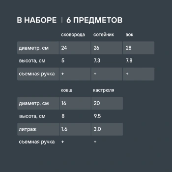 Набор посуды Rondell Kortado RDA-1787