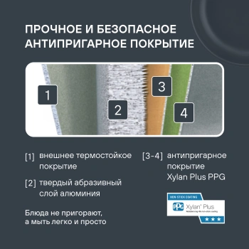 Набор сковород Rondell Kortado RDA-1788