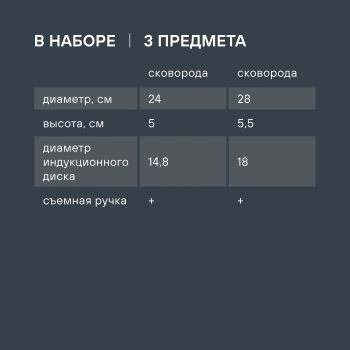 Набор сковород Rondell Kortado RDA-1788