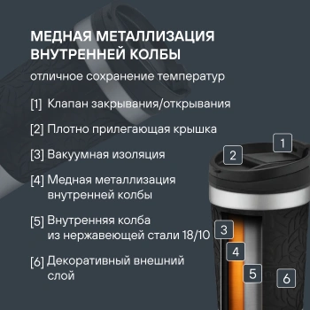 Термокружка для напитков Rondell Coupage RDS-1818