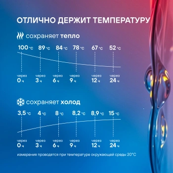 Термос для напитков Rondell Promenade RDS-1820