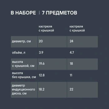 Набор посуды Rondell Filigran RDS-1833