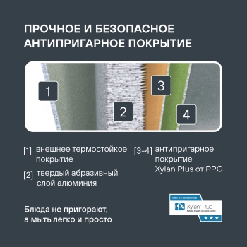 Сковорода Rondell Del mar RDA-1848