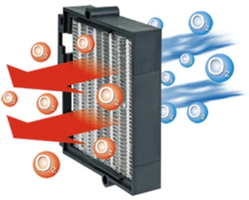 Тепловентилятор Vitek Midnight VT-2064