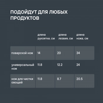 Набор ножей кухон. Rondell Del mar RD-1853