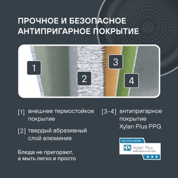 Сотейник Rondell Pacific Grey RDA-1907