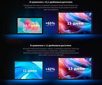 Планшет Teclast T65Max Premium set