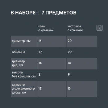 Набор посуды Rondell Arcane RDA-1858