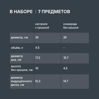 Набор посуды Rondell Arcane RDA-1858