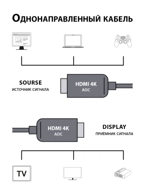 Кабель аудио-видео Cactus CS-HDMI-AOC-2-10