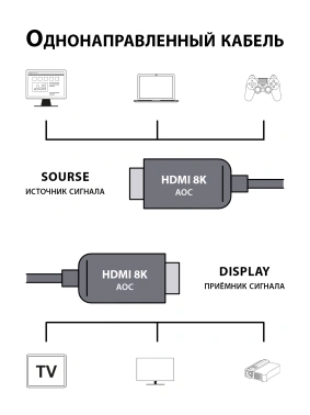 Кабель аудио-видео Cactus CS-HDMI-AOC-2.1-50