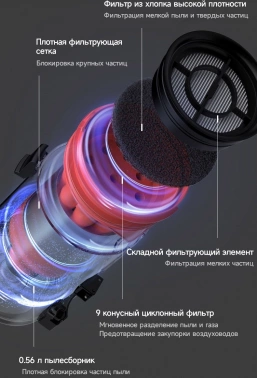 Пылесос ручной Deerma DEM-T30W Station