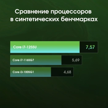 Неттоп Digma Pro Minimax U1