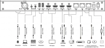 Контроллер Sber  SDTM-001