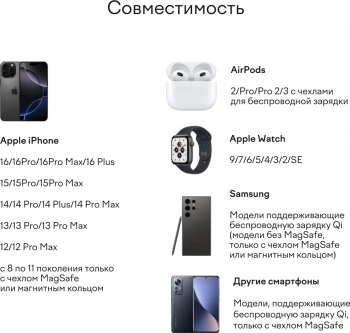 Беспроводное зар./устр. Magssory  WCH014s